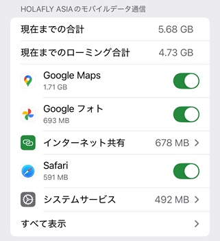 Holafly　データ通信量