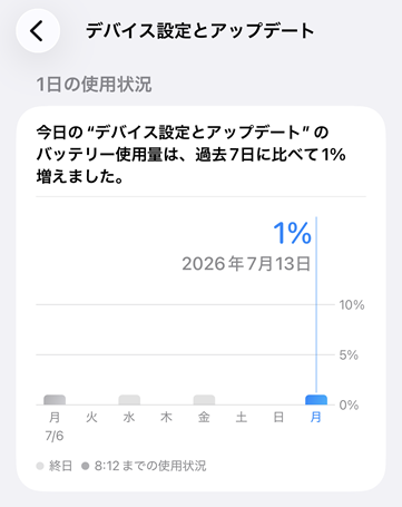 デバイス設定とアップデート